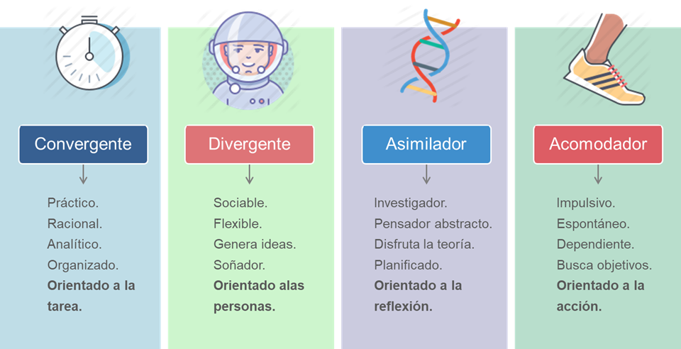 modelo de kolb